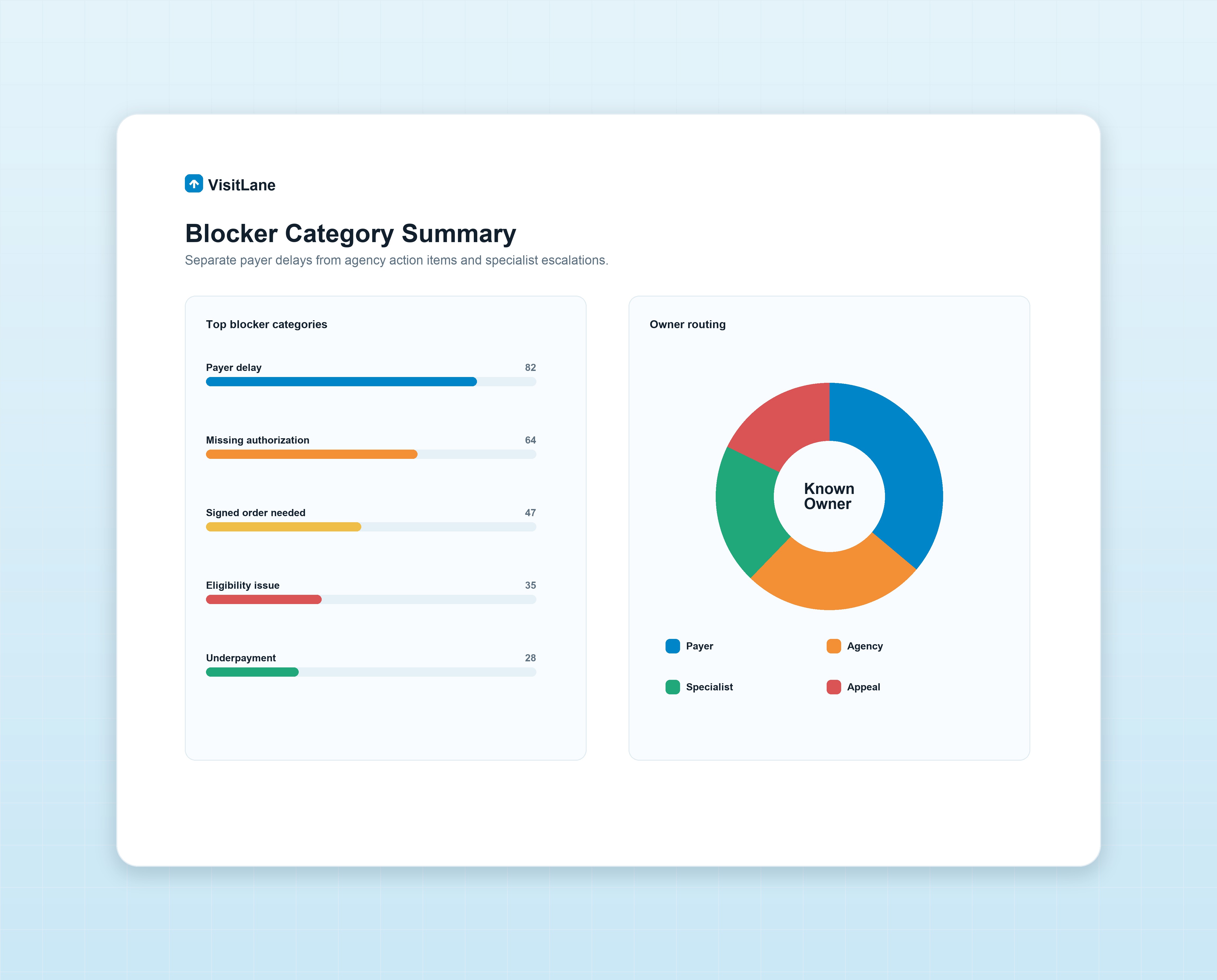 Blocker category summary mockup
