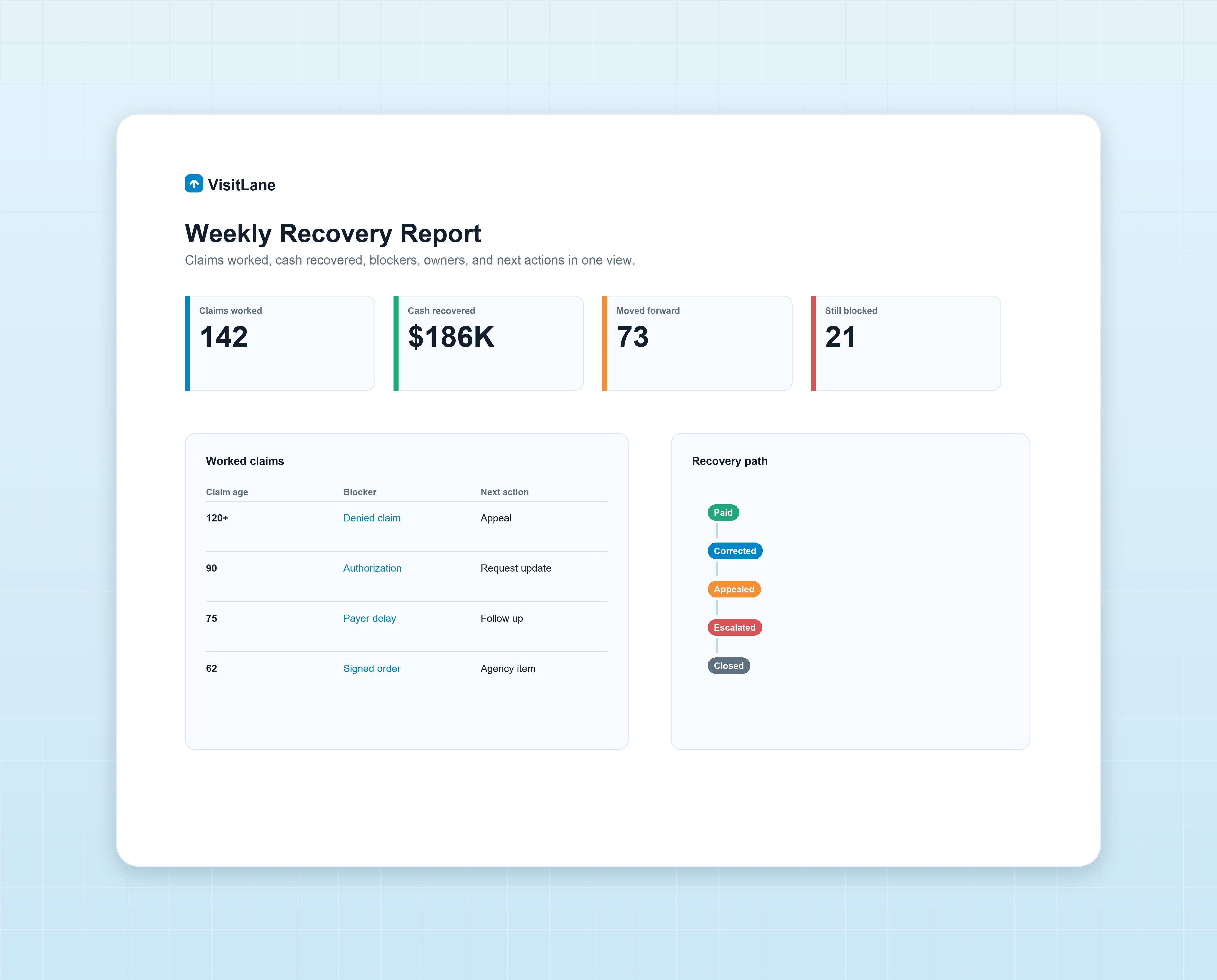 Weekly recovery report mockup